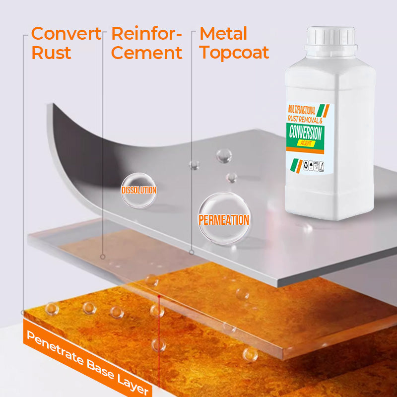🌟 Rebirth of Metal - Rust Prevention and Removal, Rust Converter, Bringing Old Metal Back to Life