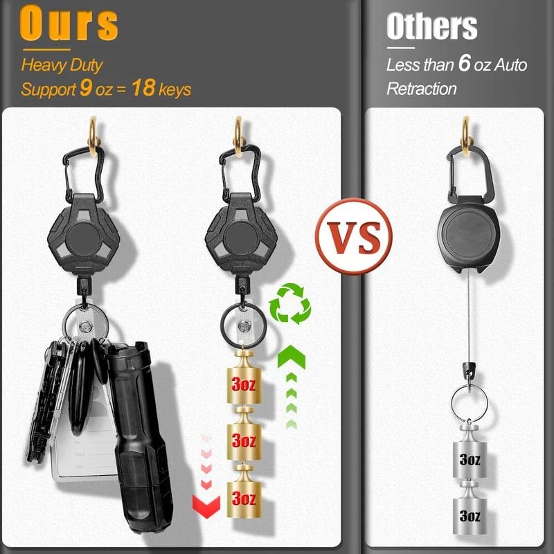 šHeavy Duty Retractable Keychain
