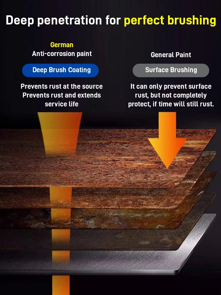 š„Water-based rust-proof paint metal paintš„Buy 3 (Buy 2 and get 1 free)