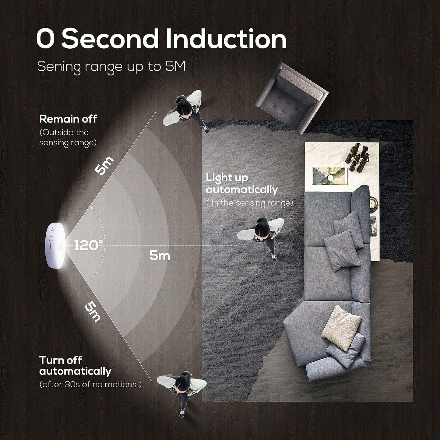 🔥🔥Motion Sensor Automatic Rechargeable Light