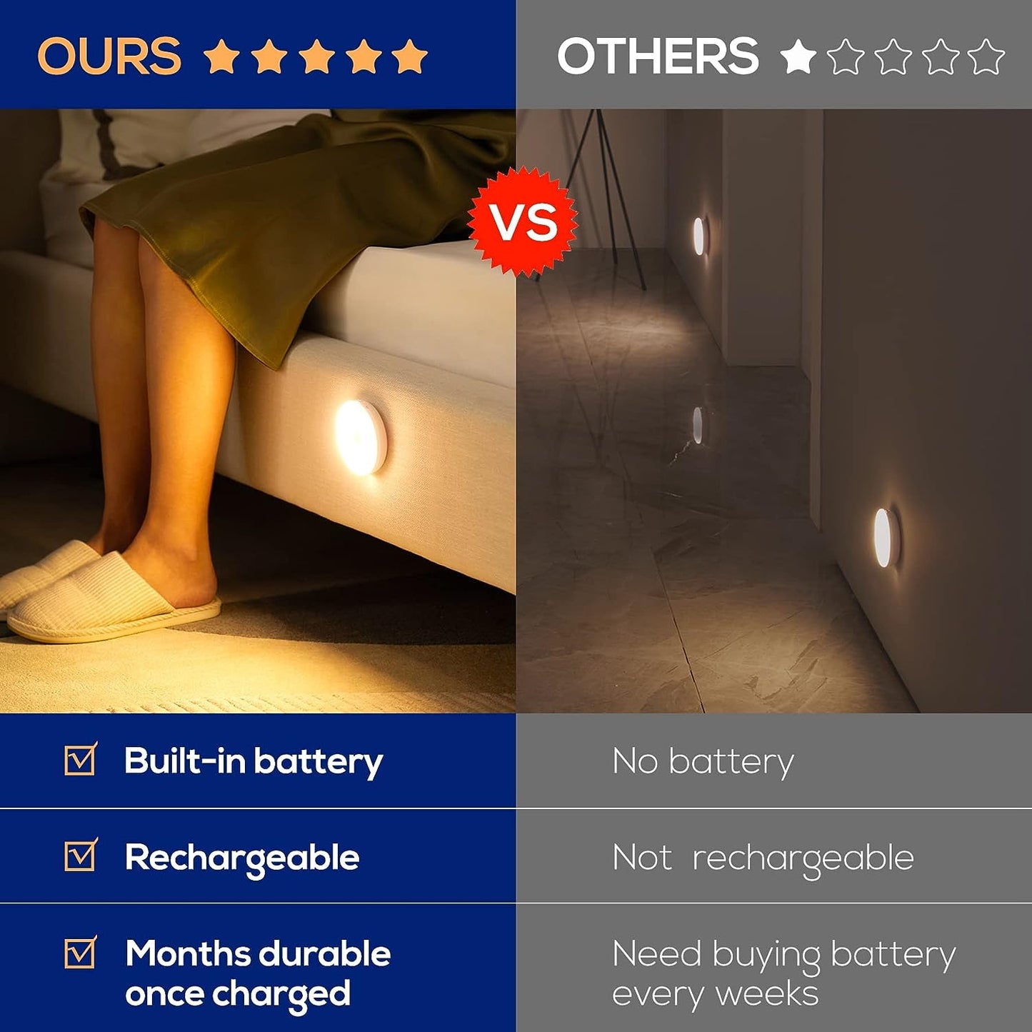 🔥🔥Motion Sensor Automatic Rechargeable Light
