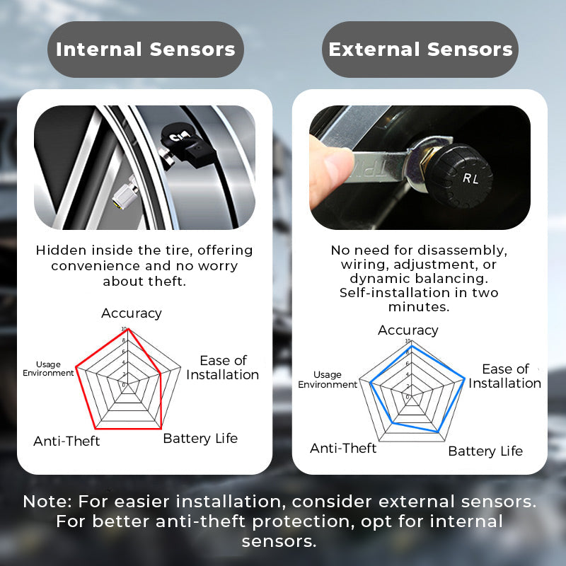 🚗40% OFF NOW! ✨ Solar Tire Pressure Monitor - Real-Time 4-Wheel Display with Wireless Sensors & Waterproof Design for Enhanced Safety 🔋🌞