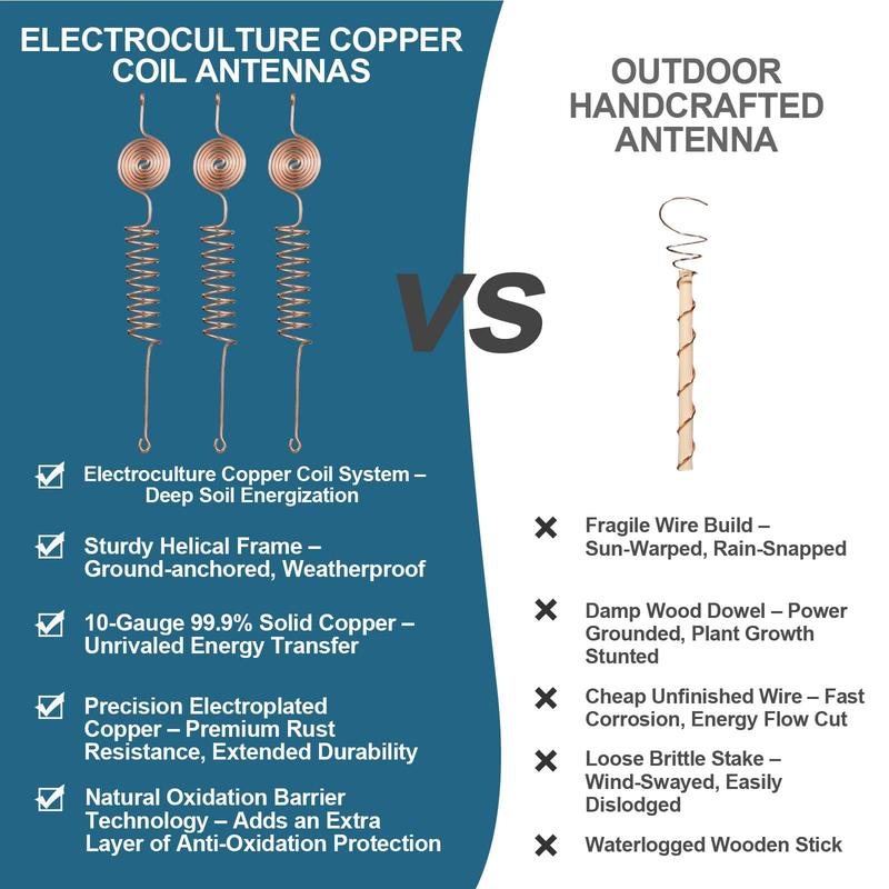 Electroculture Copper Gardening Antenna