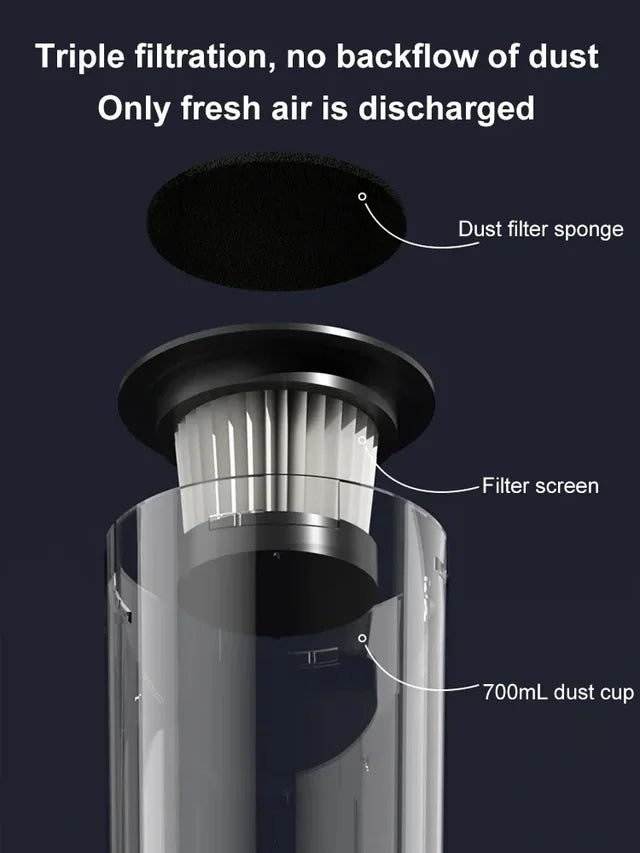 🔥Limited Time Offer 50% OFF🔥Multifunctional Suction Blowing 3-in-one  Portable Cordless Handheld Vacuum Cleaner