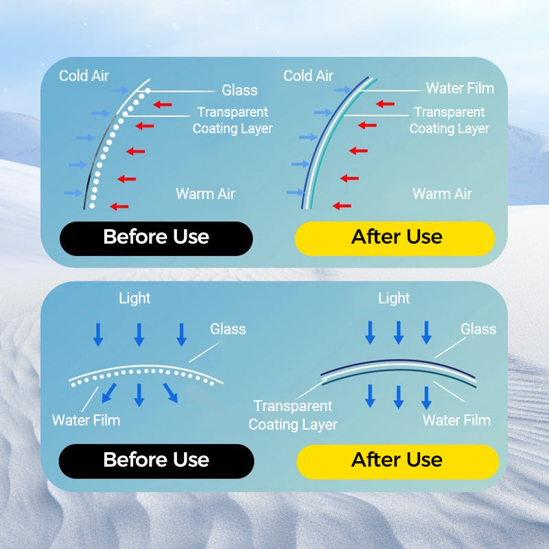⏳Time-limited Special⏰Micromolecular Anti-Fog Coating Wiper🧽Keeps Your Windshield Clear & Fog-Free✨