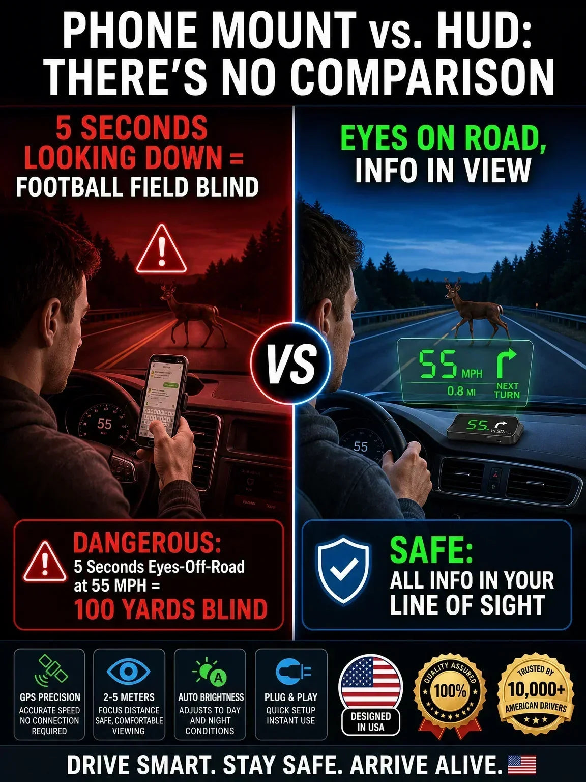 Head-Up Display (HUD) Car GPS Digital Speedometer