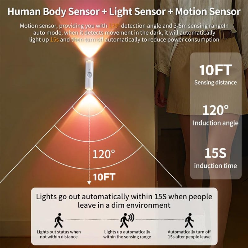 🎁LAST WEEK SPECIAL PRICE ￡5.9!!⏳Rechargeable Smart LED Motion Sensor Ambient Light