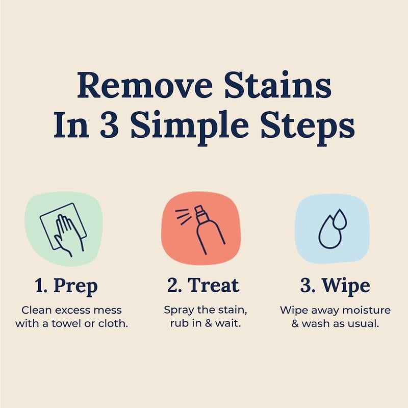 🔥Last Day-Buy 2 Get 2 Free!🏡Messy Eater Stain Treater Remover