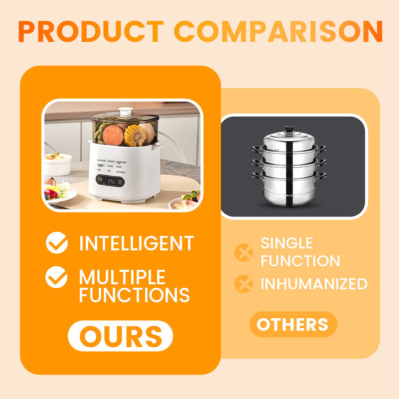 Mini Multi-Functional Egg Cooker Set with Smart Touch Panel📢📢Flash Sale: Ending in 3 Hours!⏰⏰