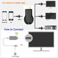 [Special Gift] HDMI Wireless Screen Share WiFi Display Adapter