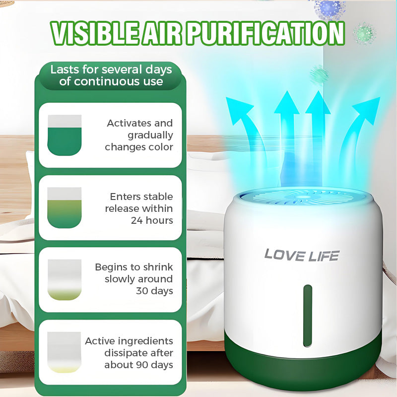 🔥New Hot Selling❤️‍🔥 Long-Lasting Formaldehyde Odor Remover