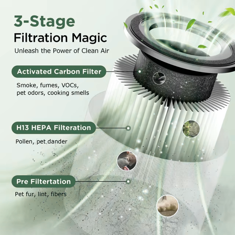 🔥Hot Sale Offers-Air Purifier for Home