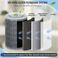🔥Hot Sale Offers-Air Purifier for Home